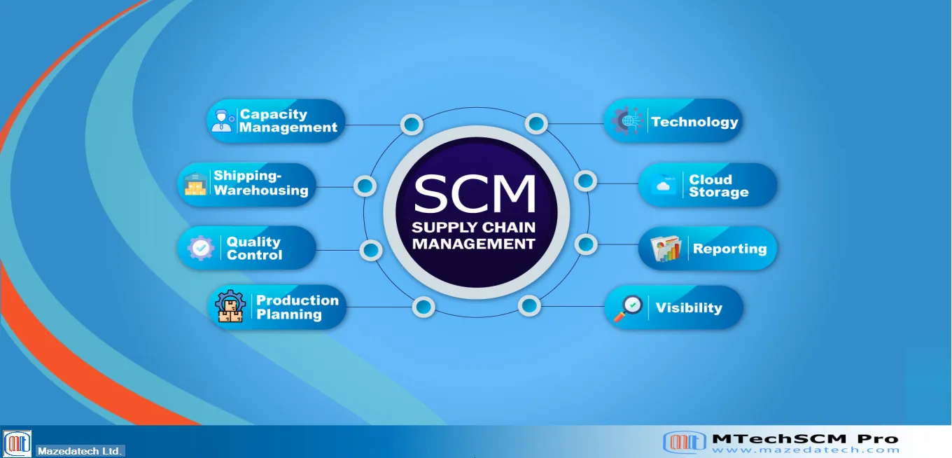 Supply Chain Management